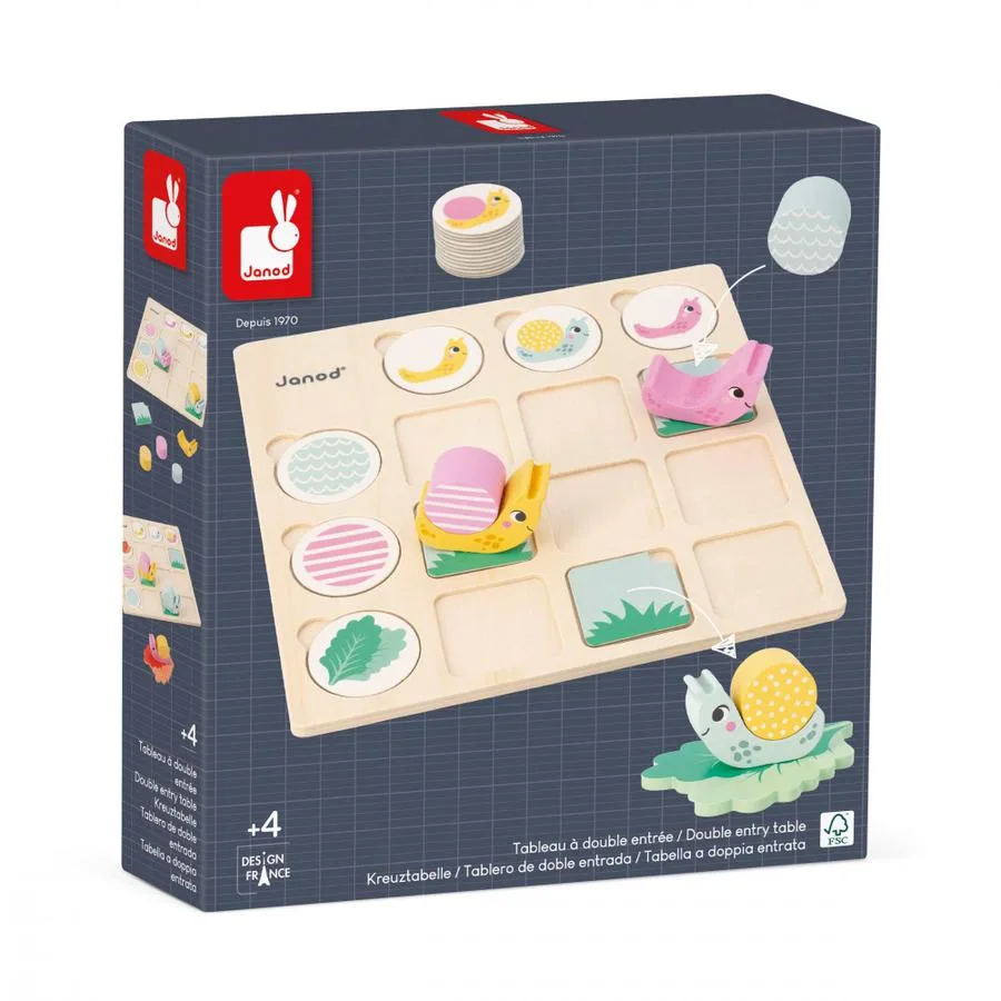 Tableau à double entrée - Escargots