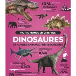 Dinosaures et autres animaux préhistoriques - Notre monde en chiffres